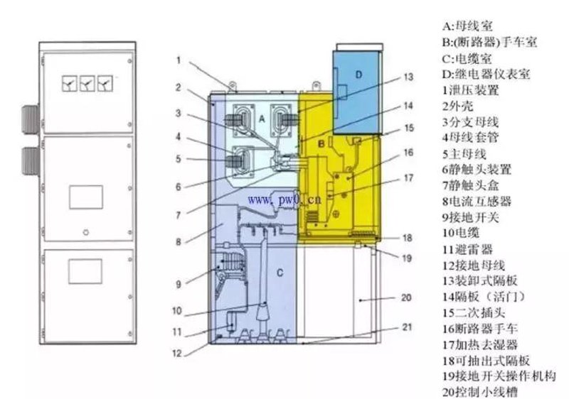 6断路器：选择最适合您的关键因素